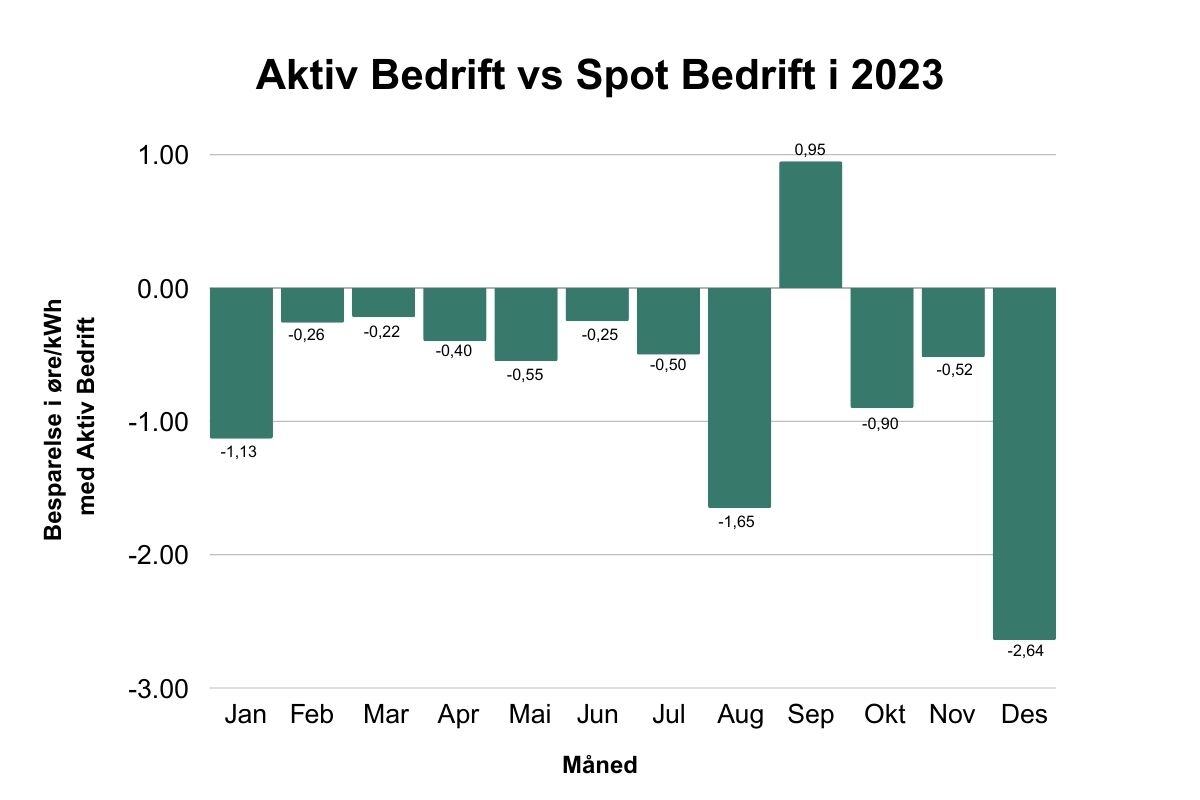 Aktiv VS Spot 2023