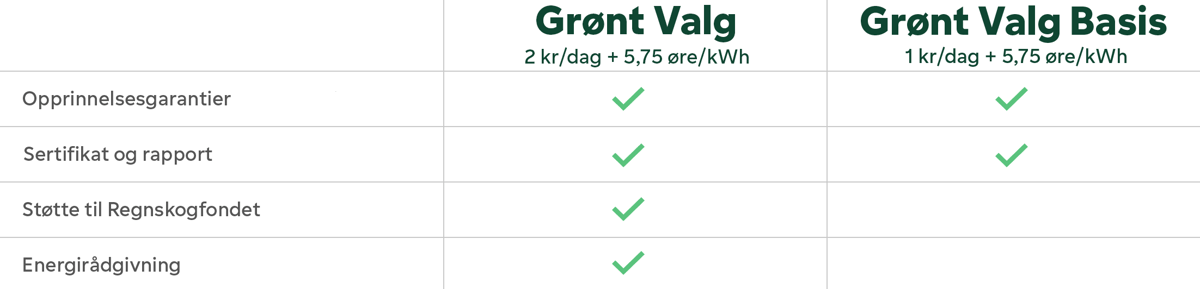 Grønt Valg sammenligning