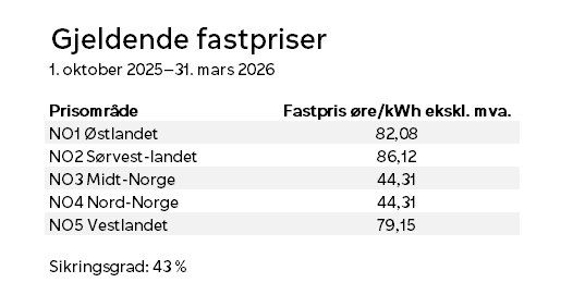Fastpriser Trygg Bedrift